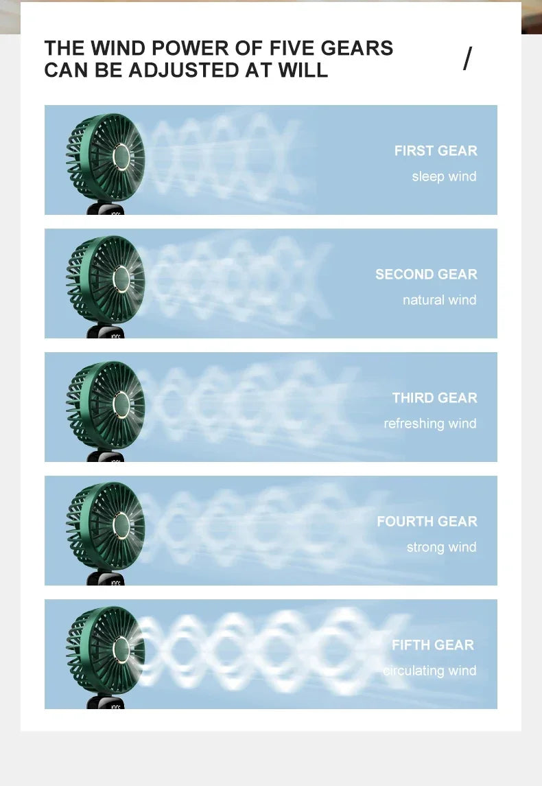 Portable 5 Speed USB Fan with Phone Holder & Digital Display- Rechargeable, Quiet & Powerful
